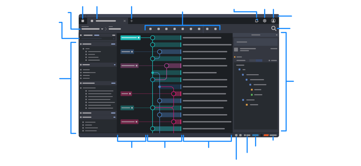Annotated diagram of GitKraken's default layout: repo sidebar, commit graph, and commit panel