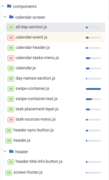 Diff Digest's file tree, showing at a glance which files in a pull request carry the most substantive change.