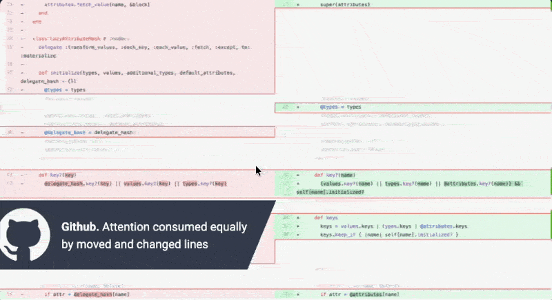 A heavily trafficked file rendered entirely in deletion red by a traditional diff viewer, giving no indication of whether the code was removed or relocated.