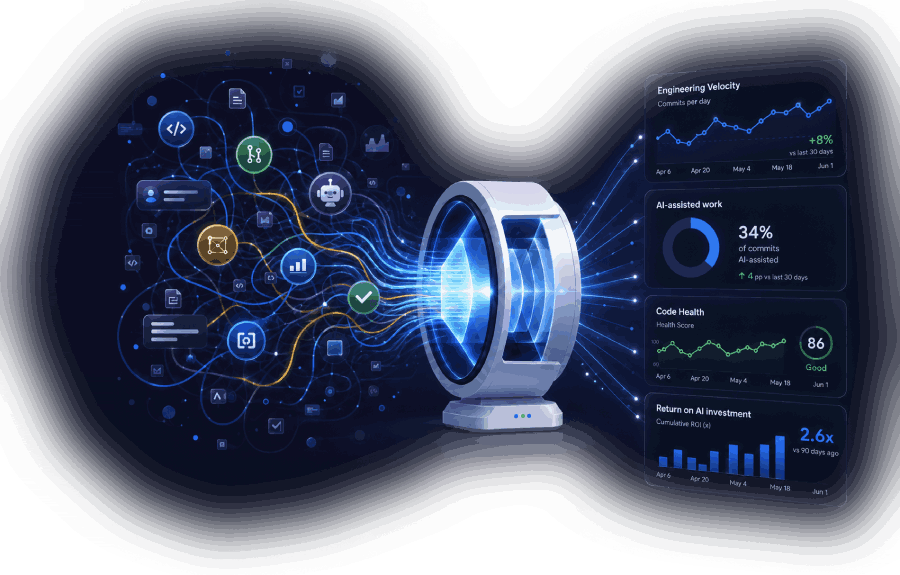 GitClear Best Value Pricing