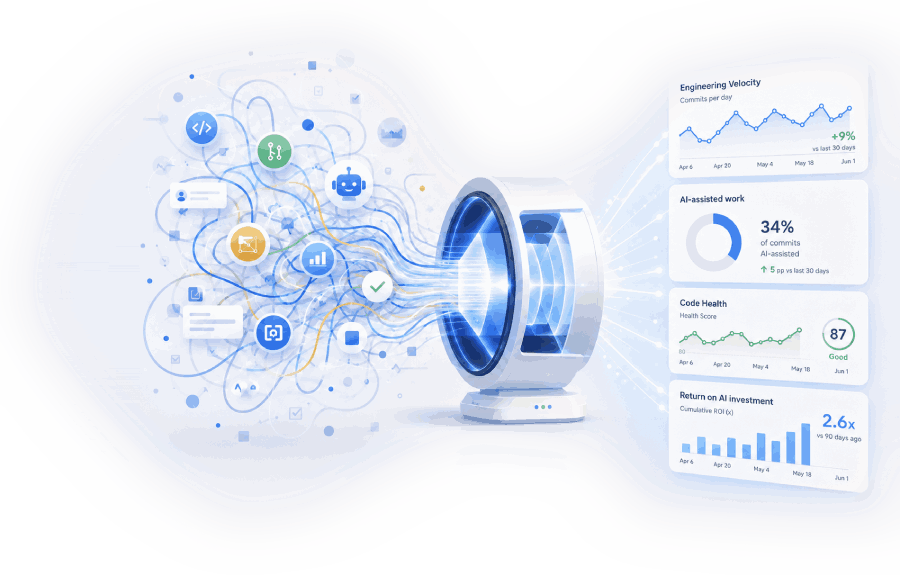 GitClear Best Value Pricing